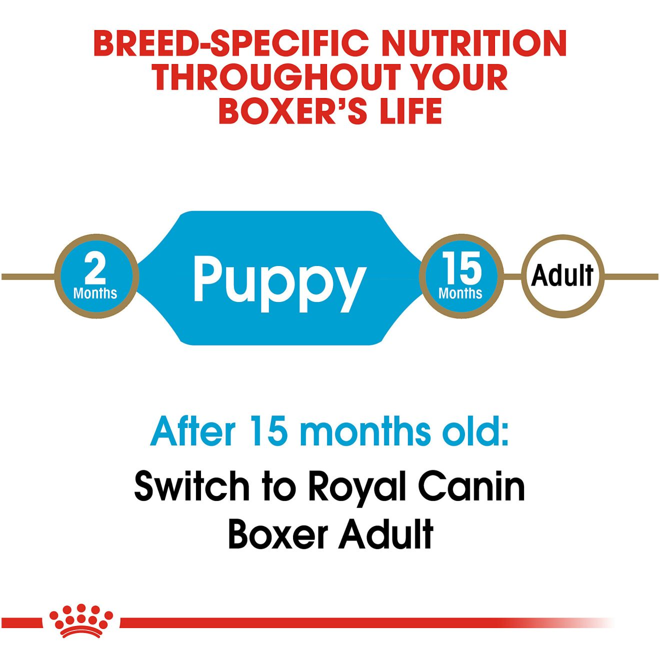 Royal canin puppy boxer hot sale food