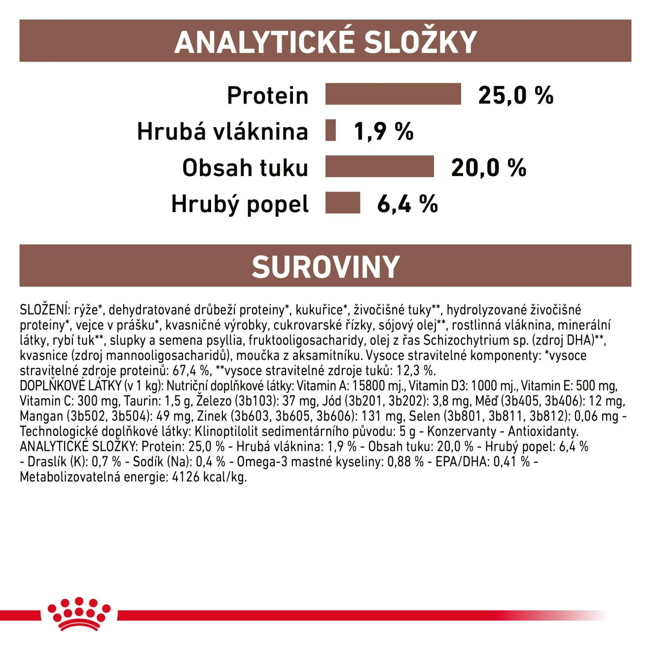 VHN Dog Gastrointestinal