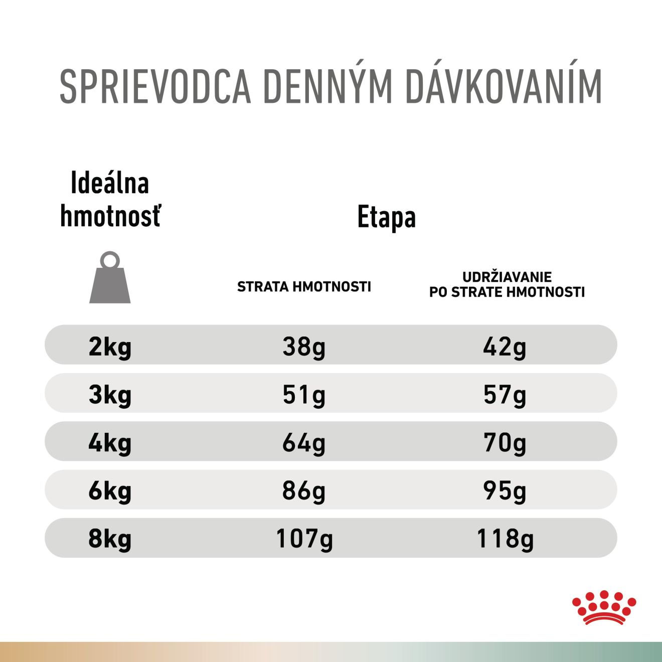 VHN Dog CA Urinary S/O - Satiety Small