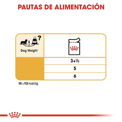 RACIONAMIENTO