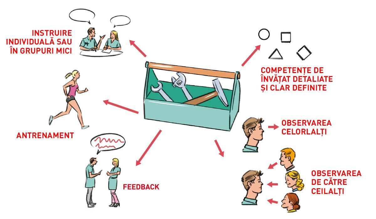 Setul perfect de instrumente pentru comunicare. 