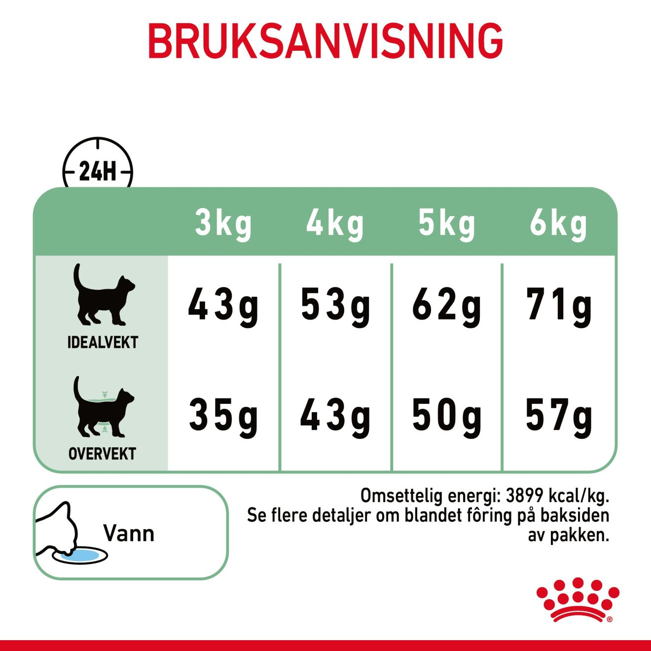 Digestive Care Adult