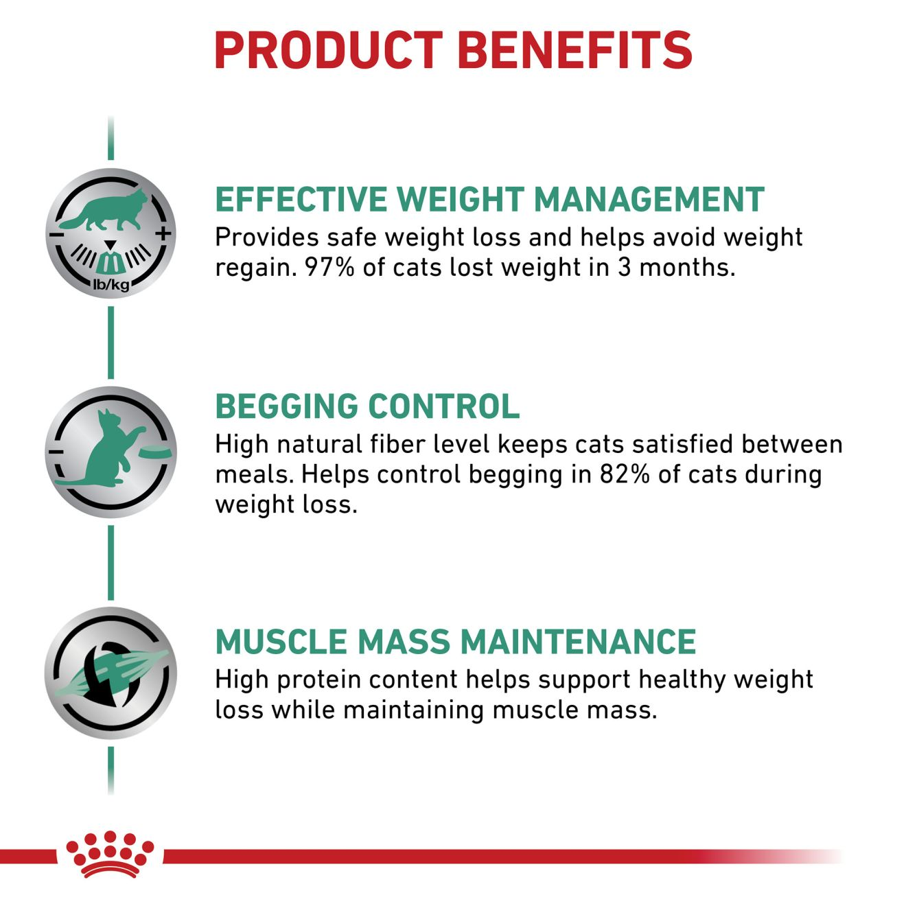 Satiety weight shop management cat food