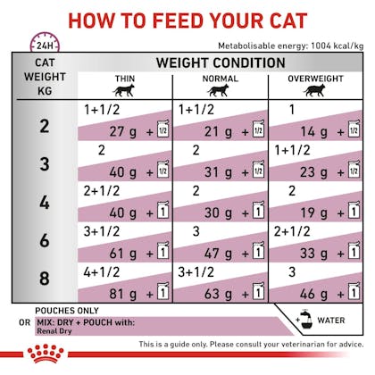 RC-VET-WET-CatRenBeefTSIG-Eretailkit-B1-CV-4