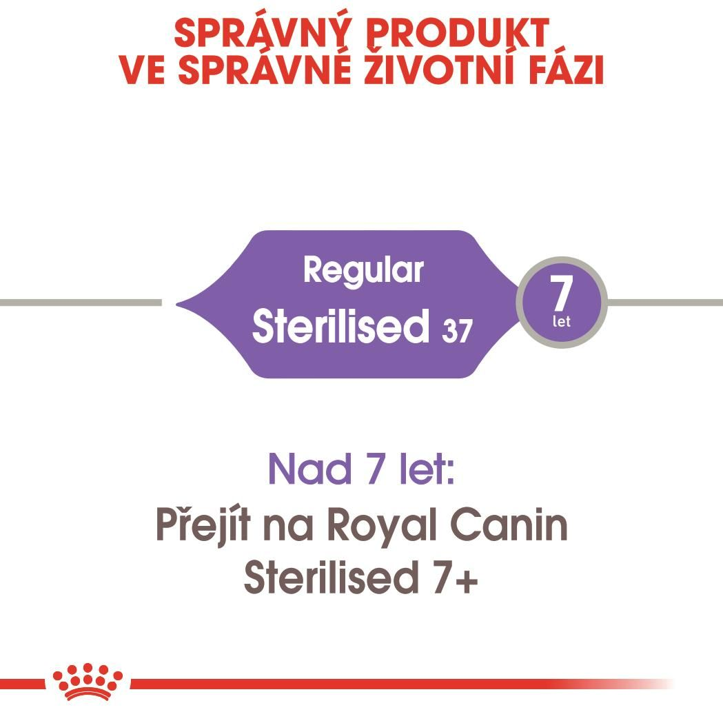 Sterilised