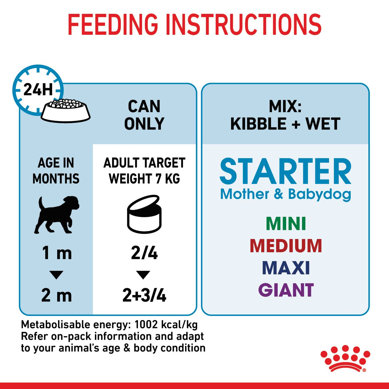 Royal canin mother and baby hot sale dog mousse