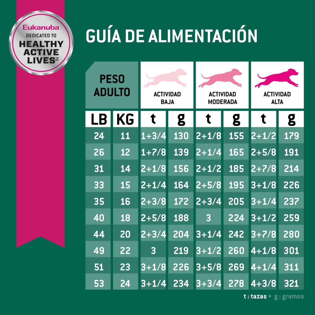 Eukanuba™  Weight Control Medium Breed