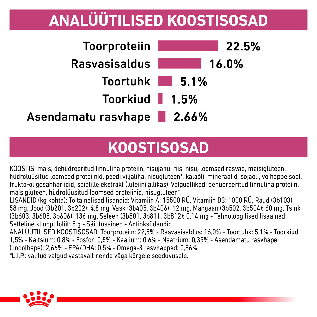 Royal Canin Early Renal Dog kuivtoit