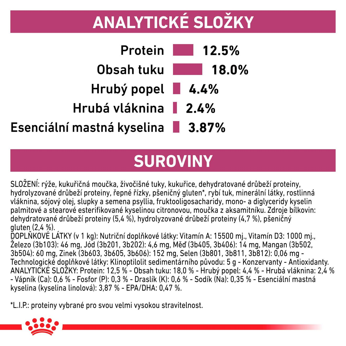 VHN Dog Renal Select