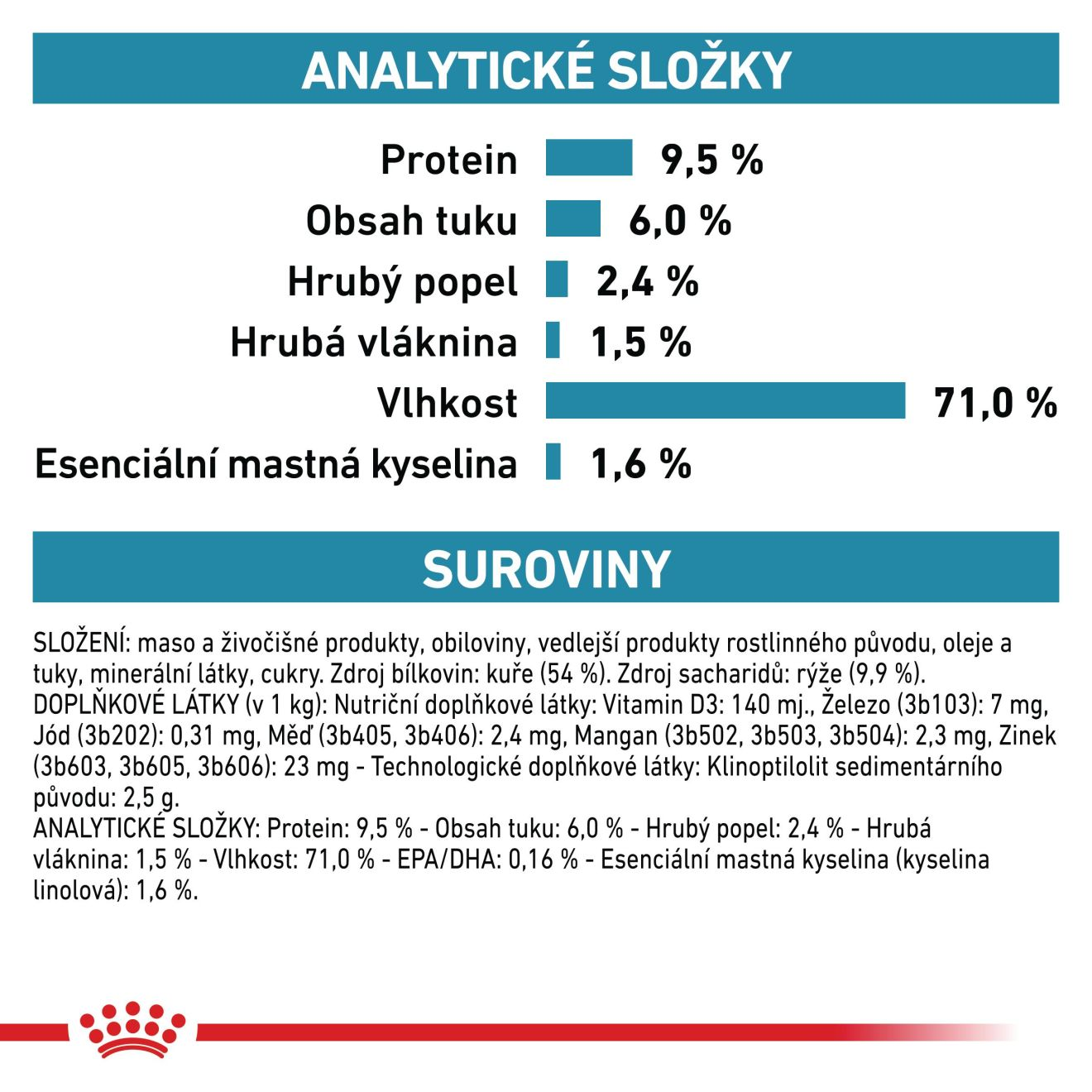VHN Dog Sensitivity Control Chicken with Rice Konzerva