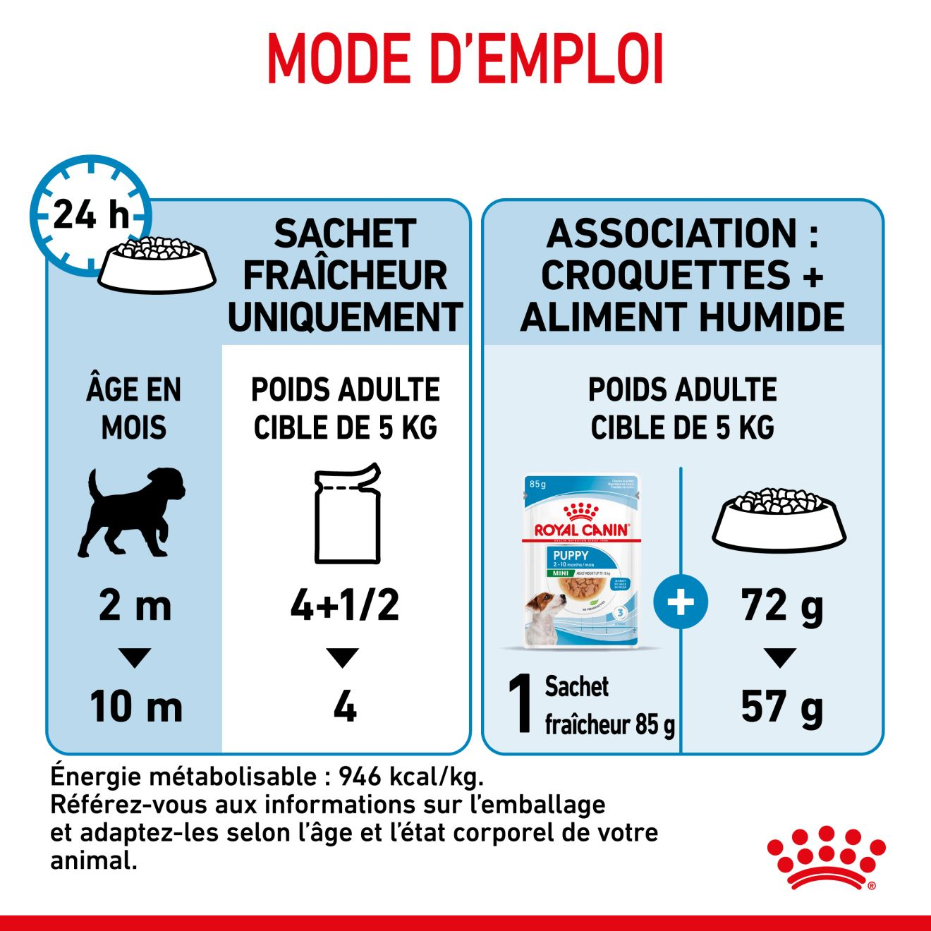 Mini Puppy Sauce  - Sachet fraîcheur pour chiot