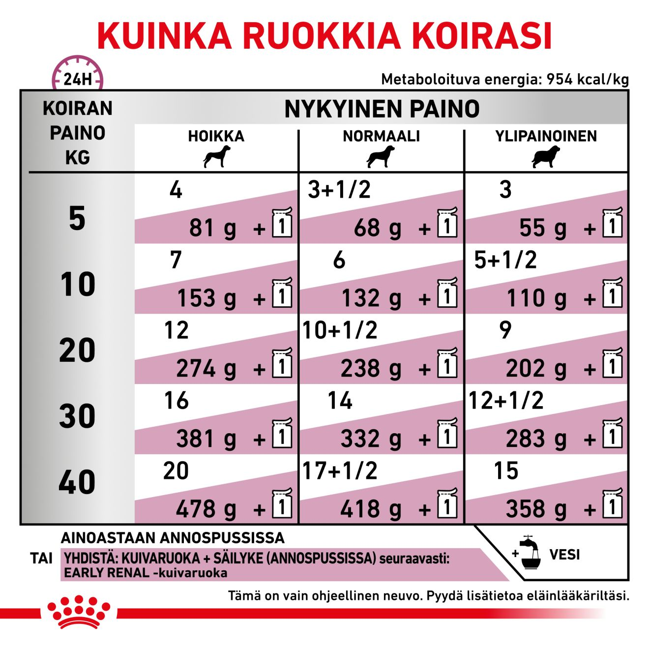 Vital Early Renal