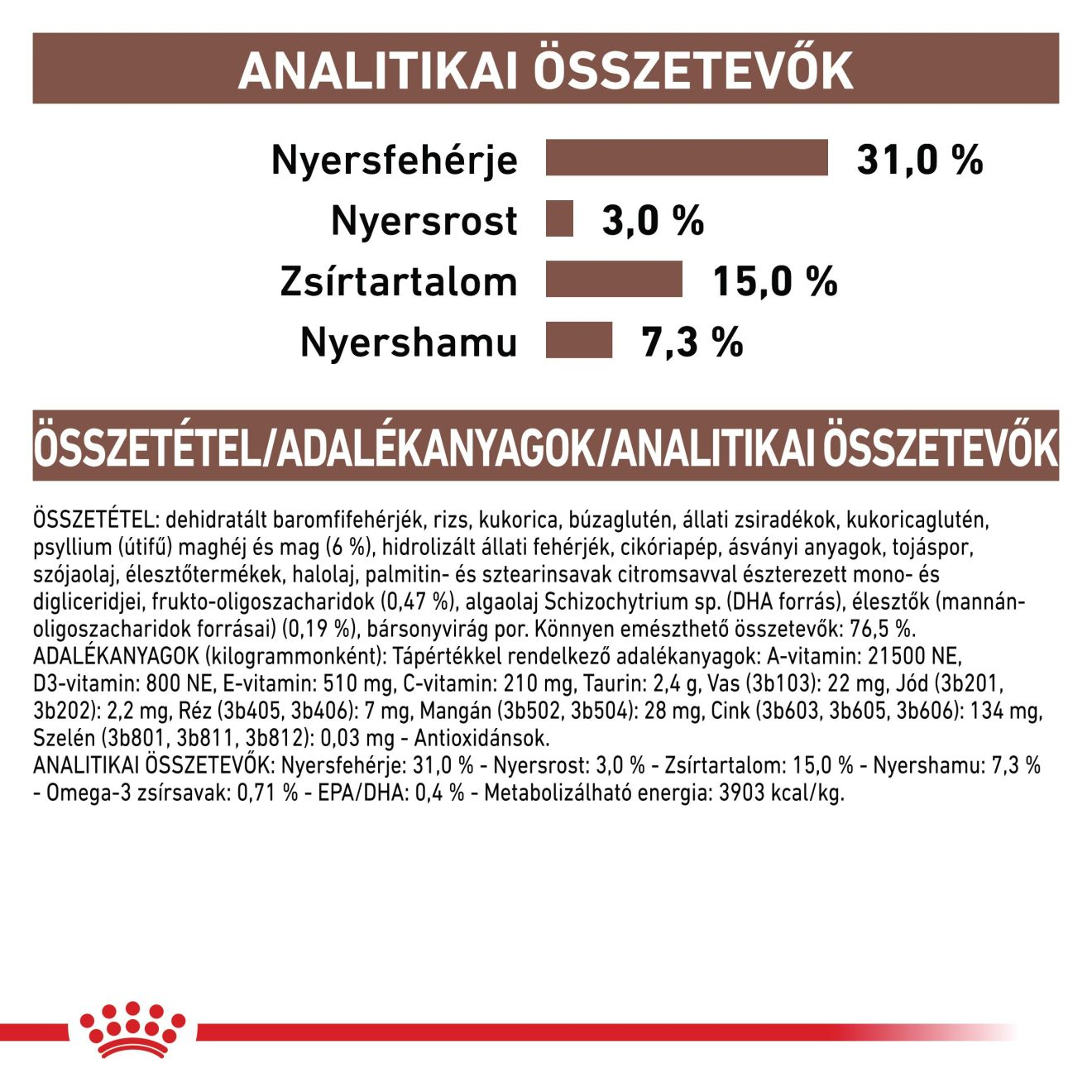 Gastrointestinal Fibre Response