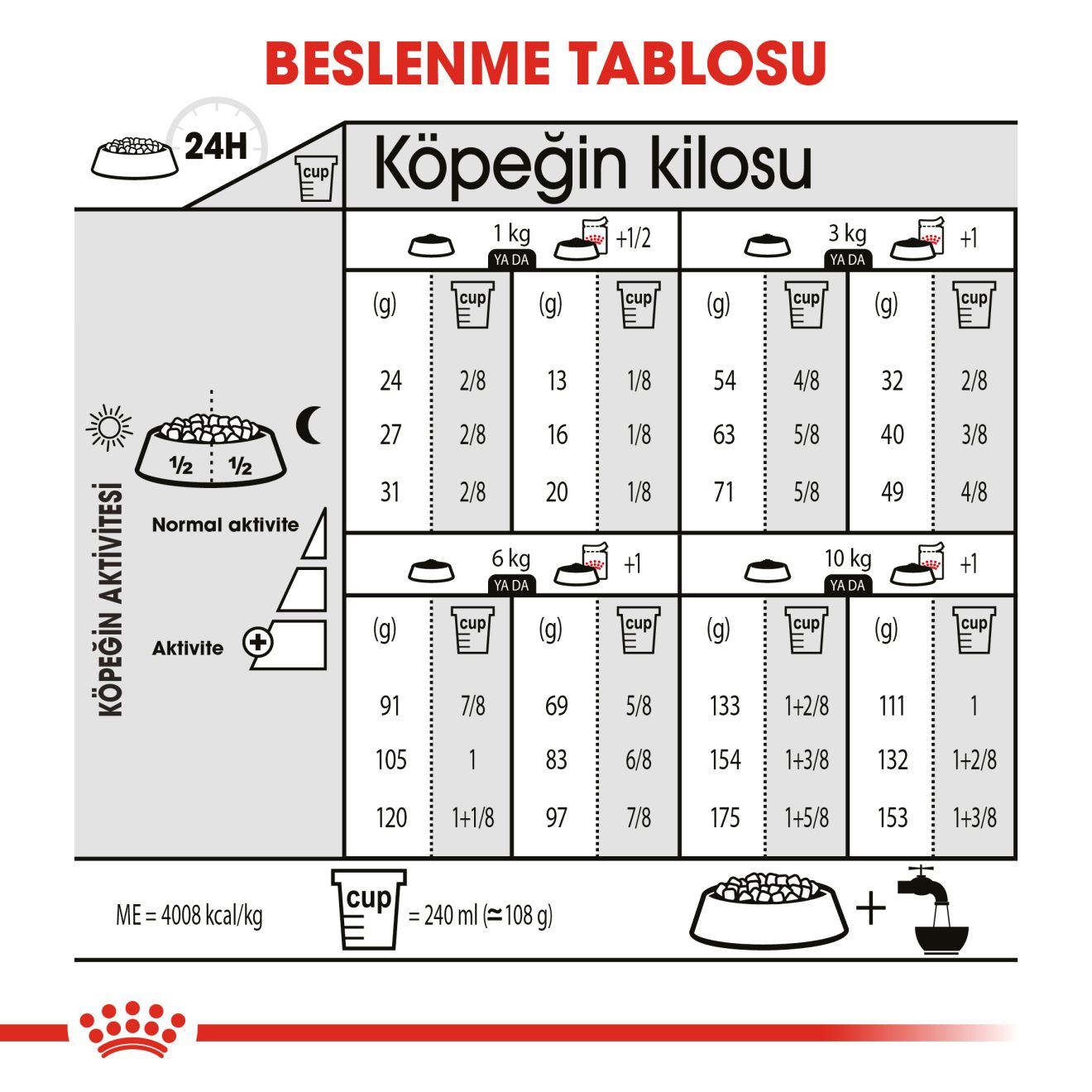 Mini Dermacomfort Yetişkin Köpek Kuru Maması