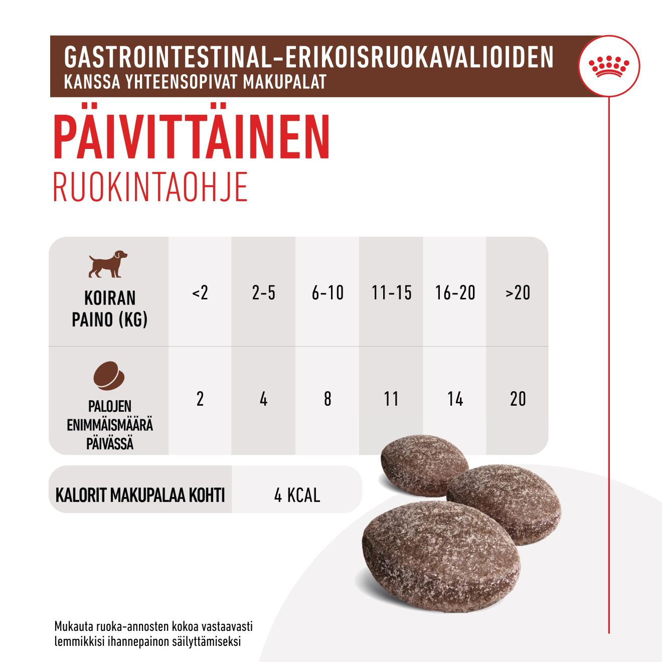 Gastrointestinal Treats