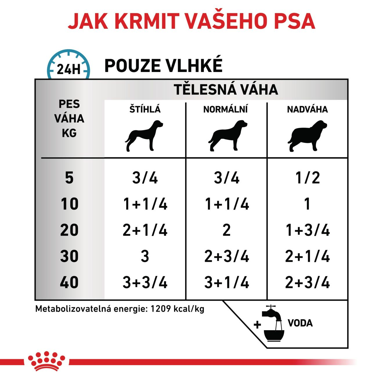 VHN Dog Sensitivity Control Chicken with Rice Konzerva