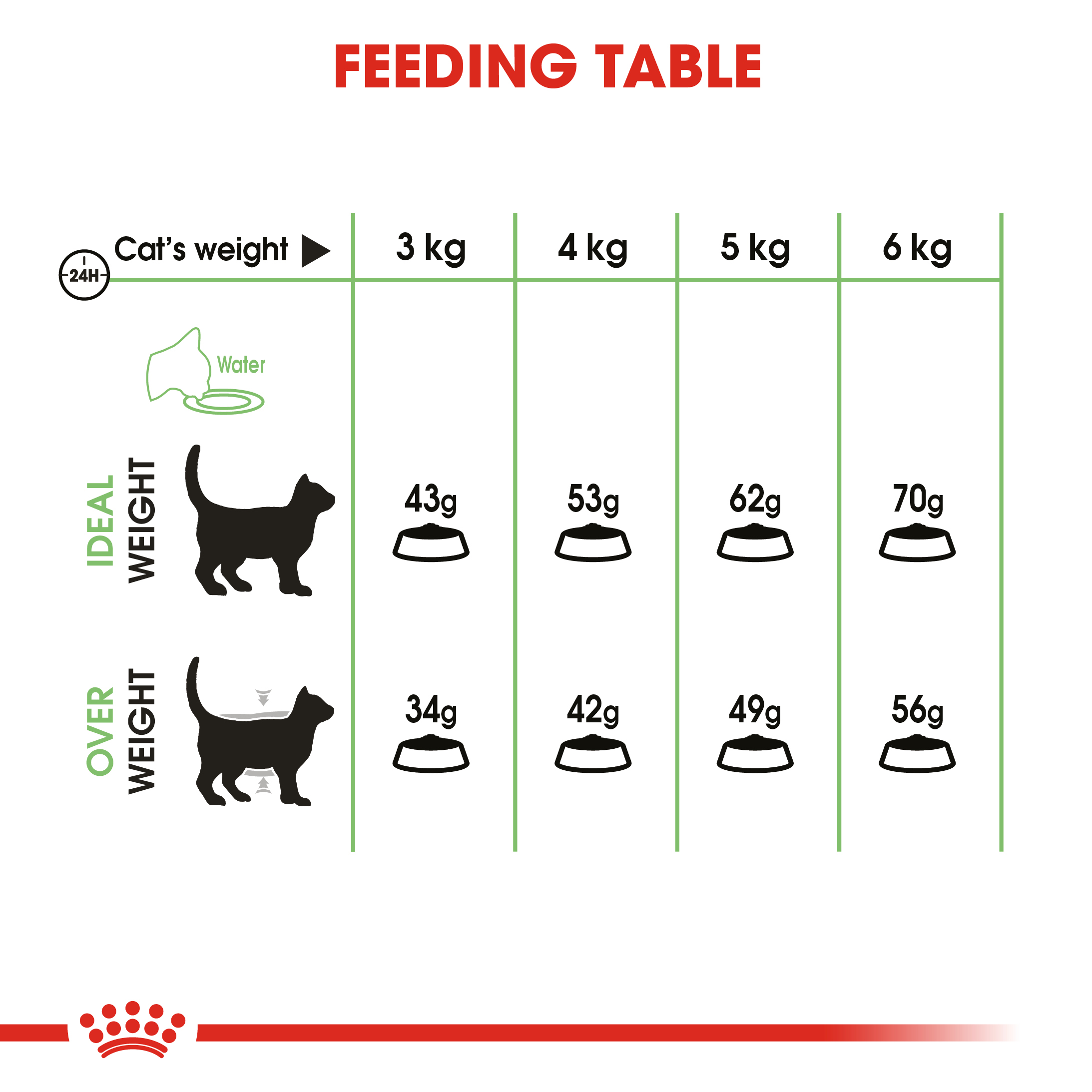 royal canin digestive care untuk apa