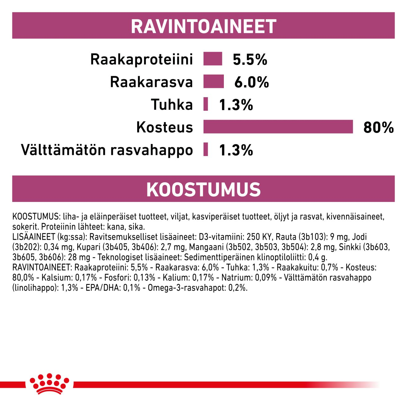 Vital Early Renal