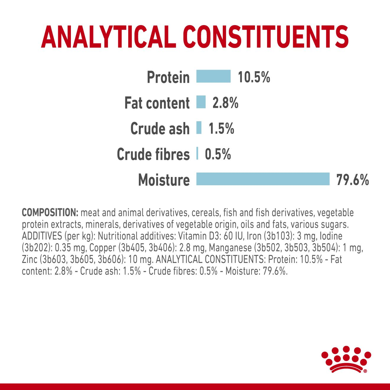 Royal Canin SENSORY™ Feel (õhukesed tükid kastmes)