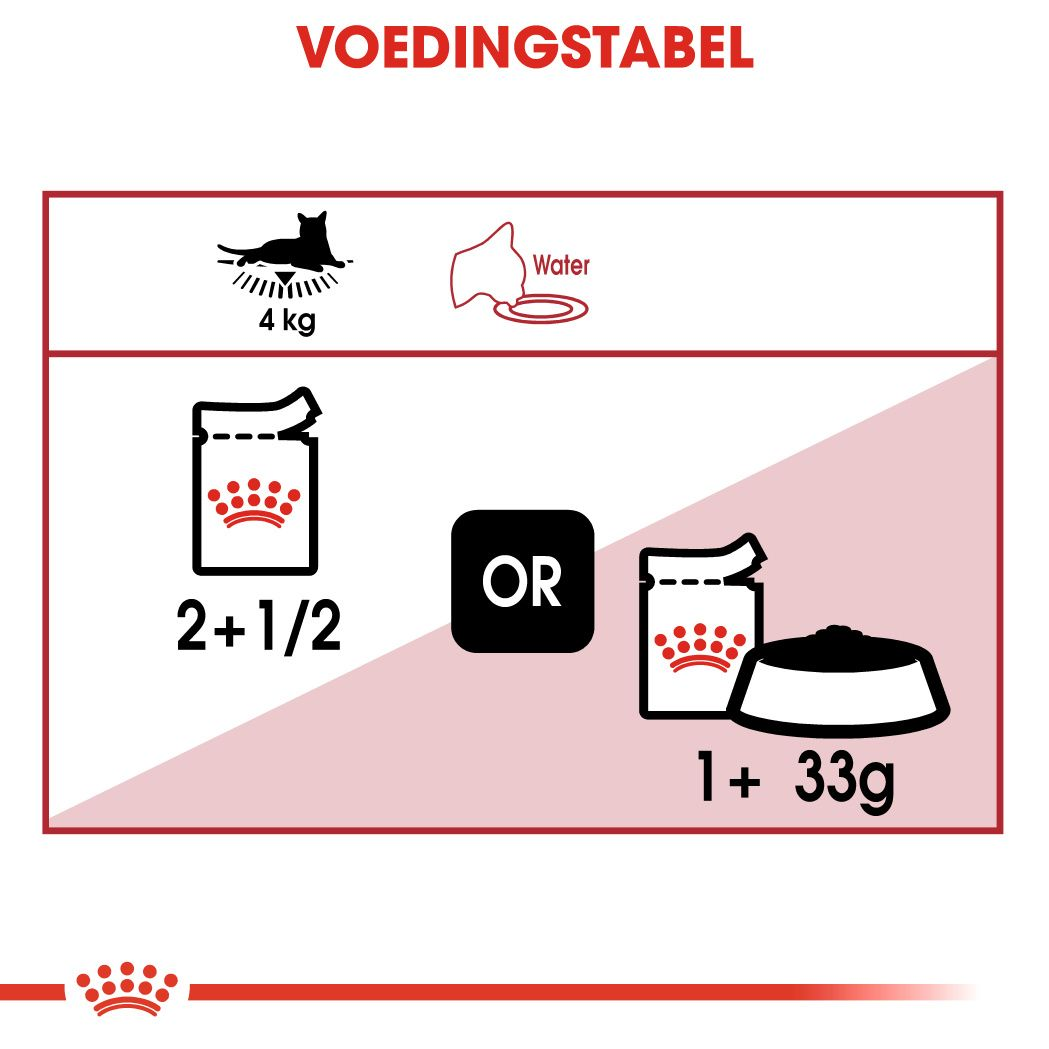 Instinctive in Jelly (brokjes in gelei)