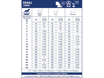 AR-L-Tabla-Racionamiento-Renal-Perro-Veterinary-Diet-Canine-Seco