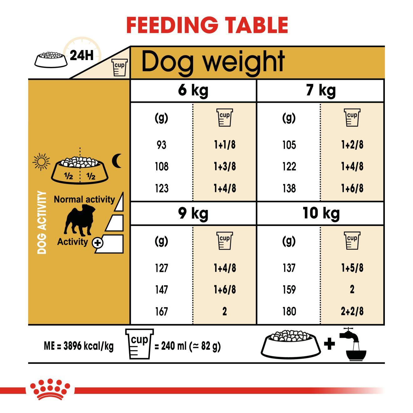 อาหารสุนัขโต พันธุ์ปั๊ก ชนิดเม็ด (PUG ADULT)