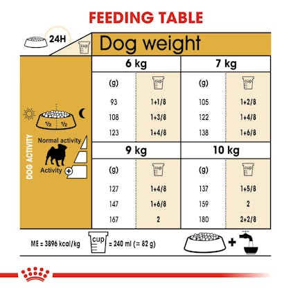 Royal canin pug outlet ingredients