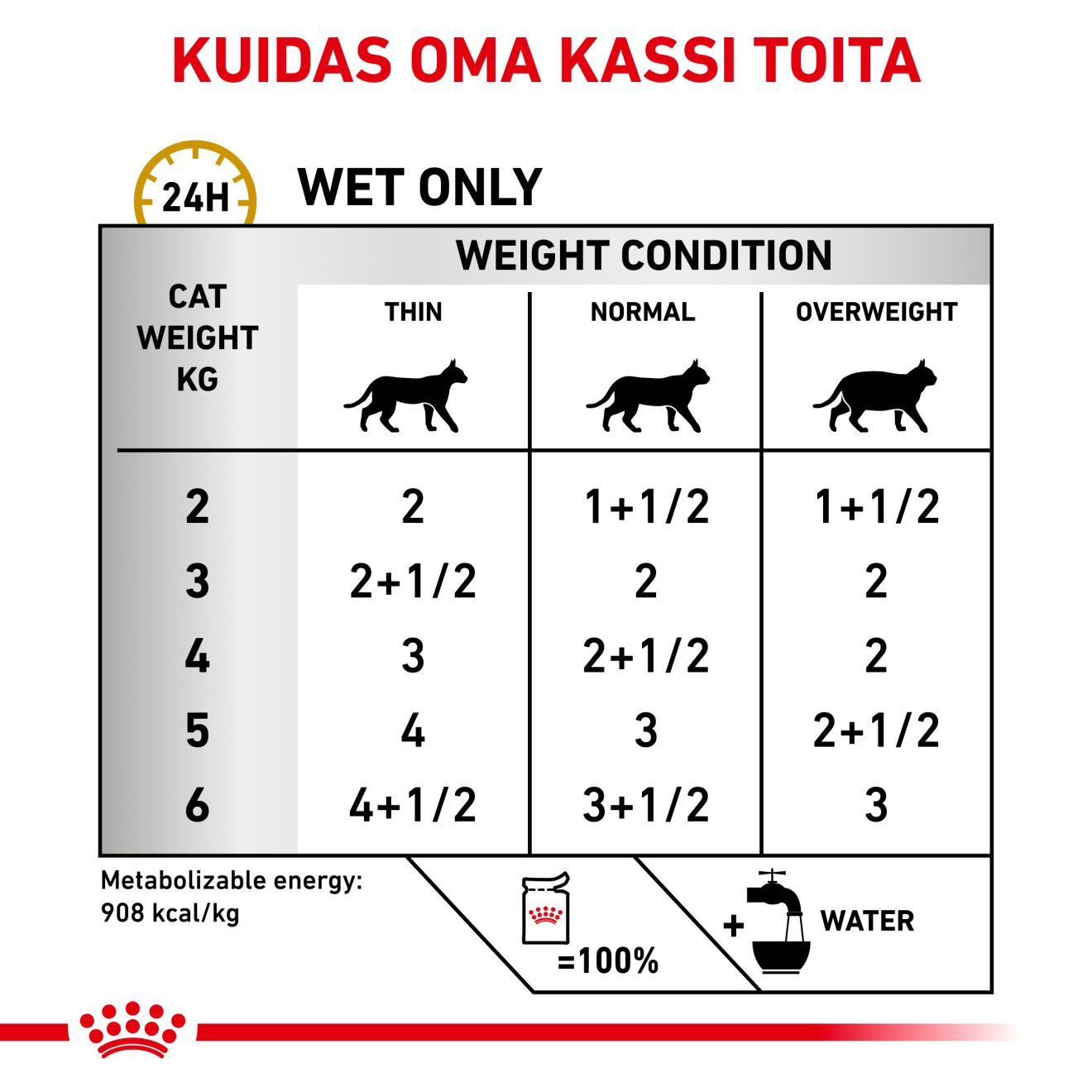 Royal Canin Urinary S/O Cat konserv (tükid kastmes)