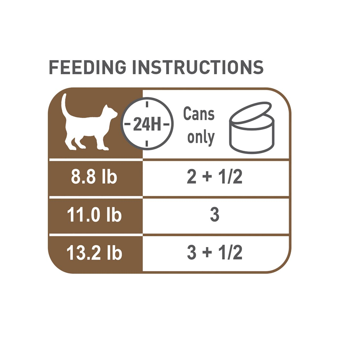 Aging 12 Thin Slices in Gravy Canned Cat Food