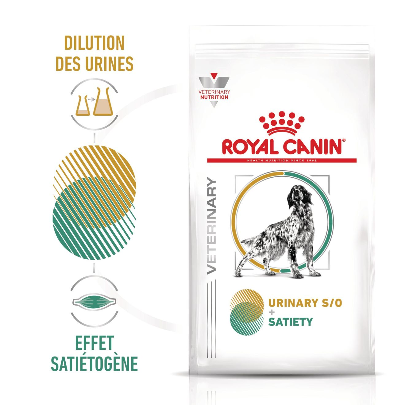 Urinary S/O  + Satiety Chien