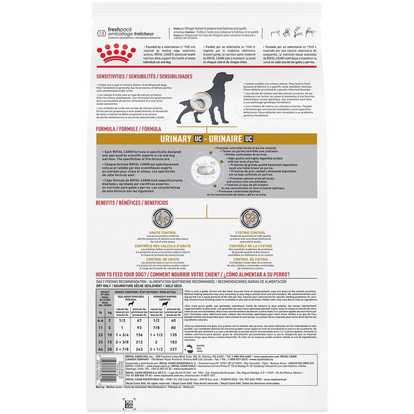 Canine Urinary UC Royal Canin US