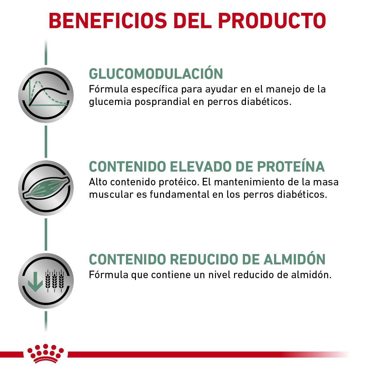 Glycobalance Canine Royal Canin MX