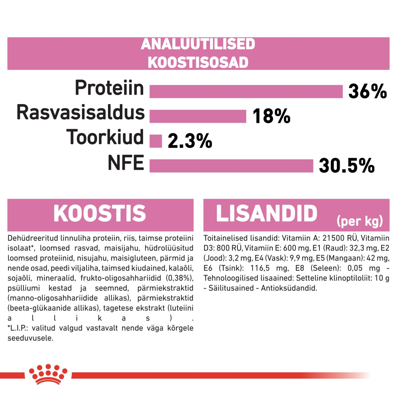 Royal Canin Kitten kuivtoit