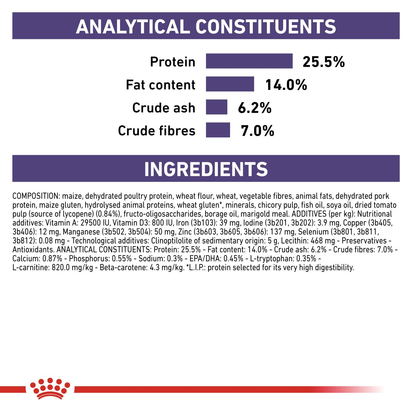 Royal canin hotsell mature small dog