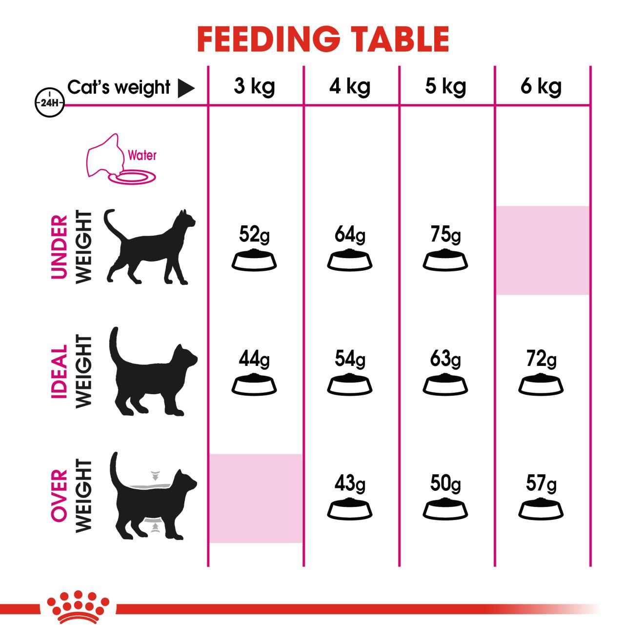 อาหารแมวโตกินยาก ชนิดเม็ด (AROMA EXIGENT)