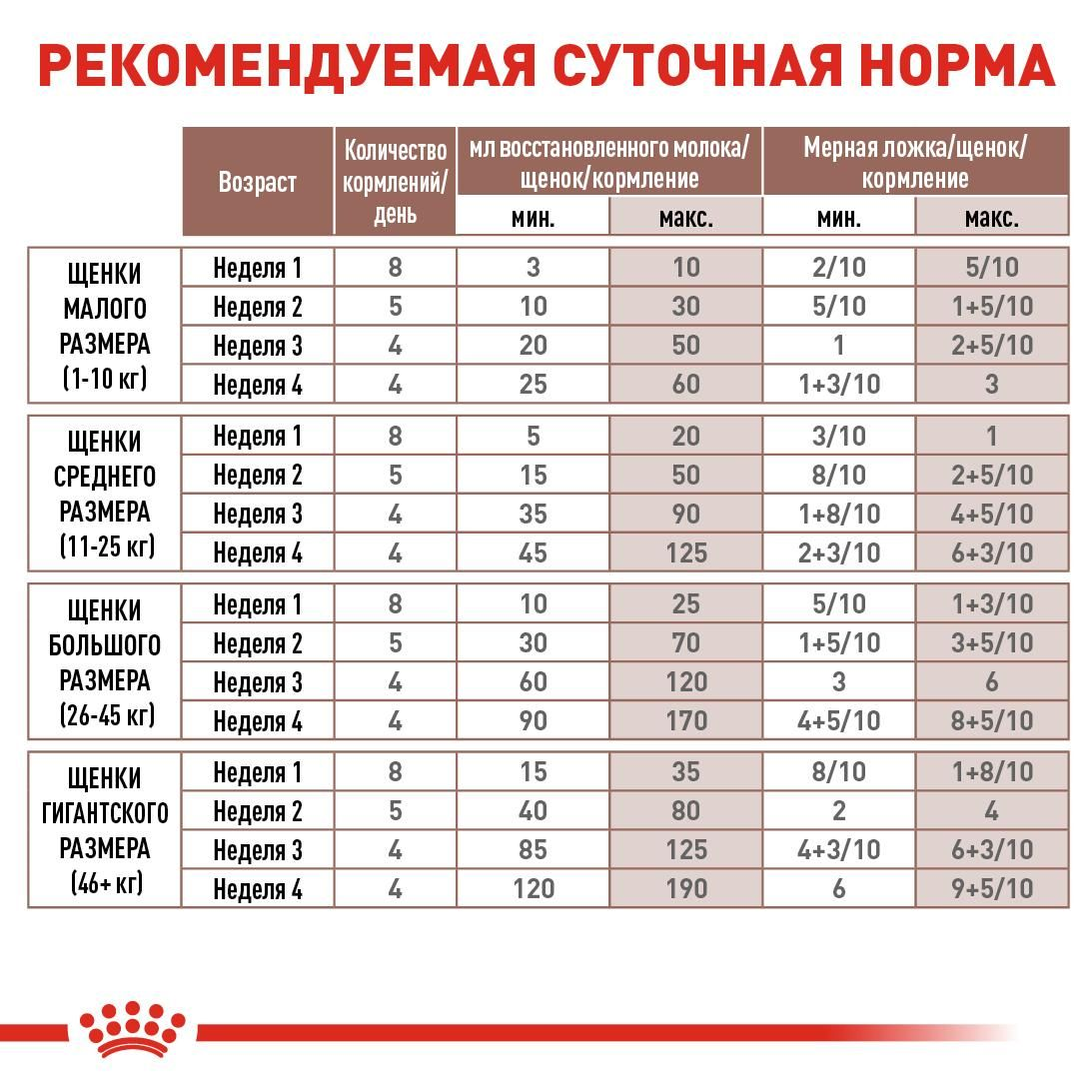 Молоко щенкам до какого возраста. Молоко щенкам до какого возраста