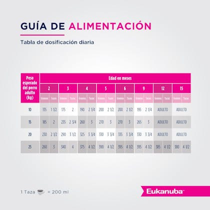 Eukanuba Puppy Medium Breed - Cachorro Talla Mediana