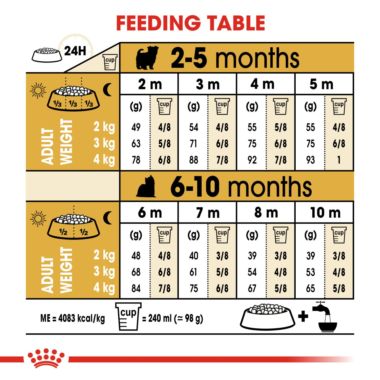 Royal canin store yorkshire puppy food