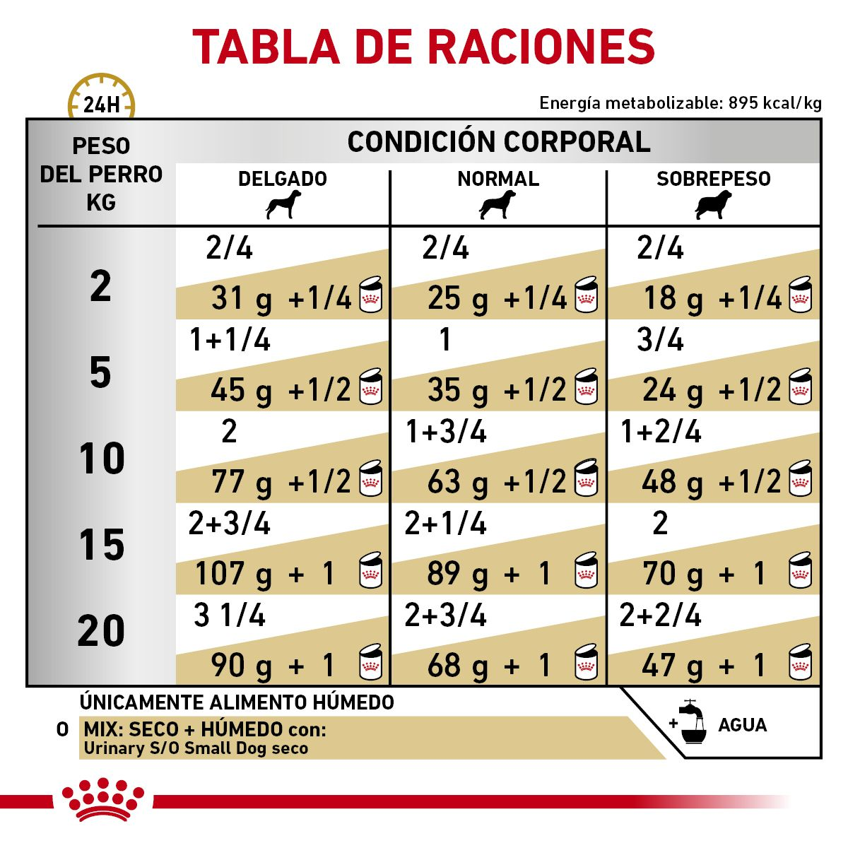 Urinary SO Mod Cal Morsels In Gravy lata