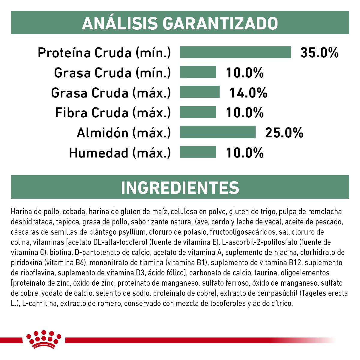 Glycobalance Canine