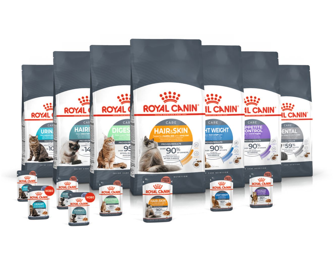 ROYAL CANIN ® Feline Care Nutrition product range