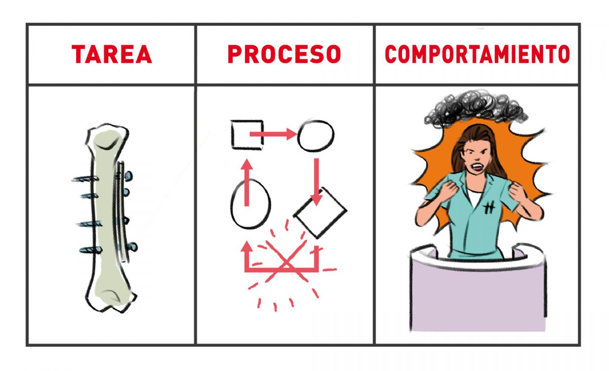 En términos generales, las quejas se pueden clasificar en una de estas tres categorías.