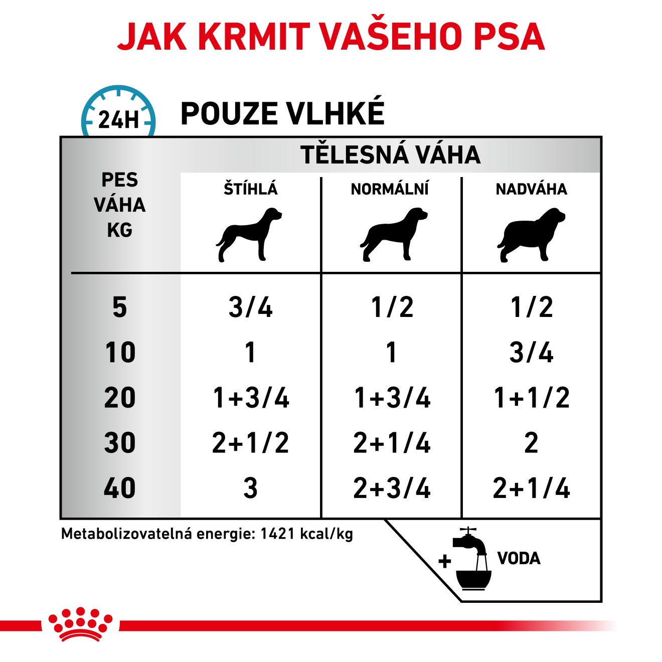 VHN Dog Sensitivity Control Duck with Rice Konzerva