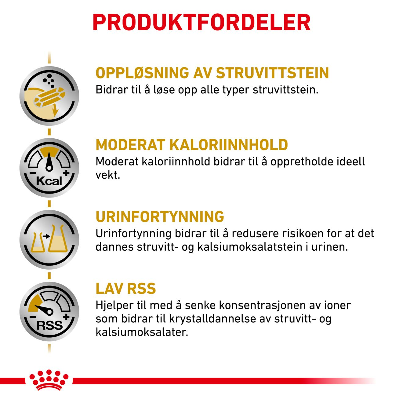Urinary S/O Moderate Calorie