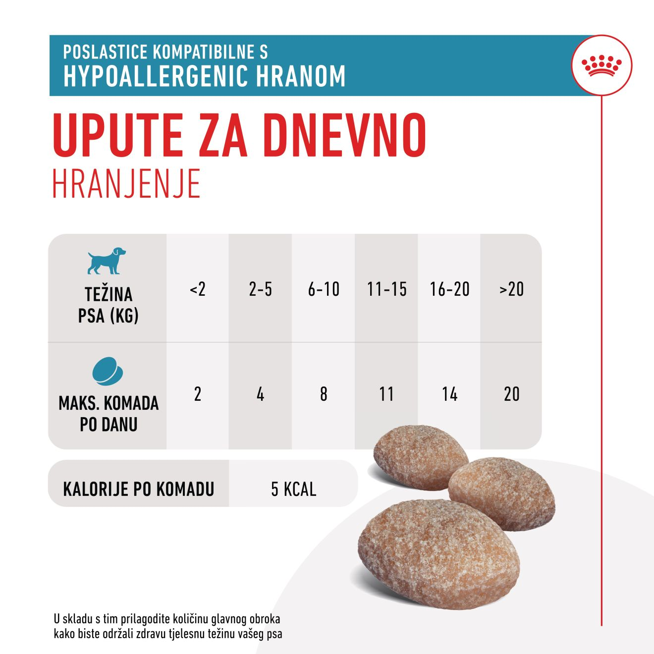 HYPOALLERGENIC VETERINARSKE POSLASTICE