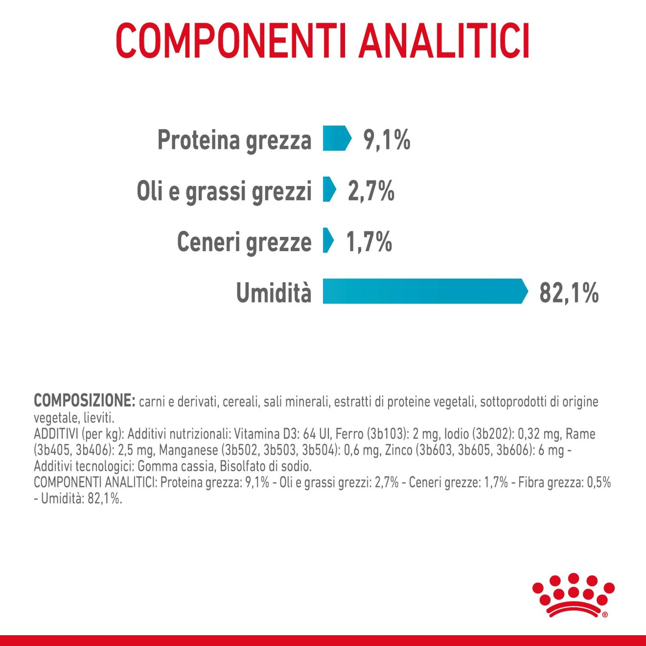Urinary Care in gelatina