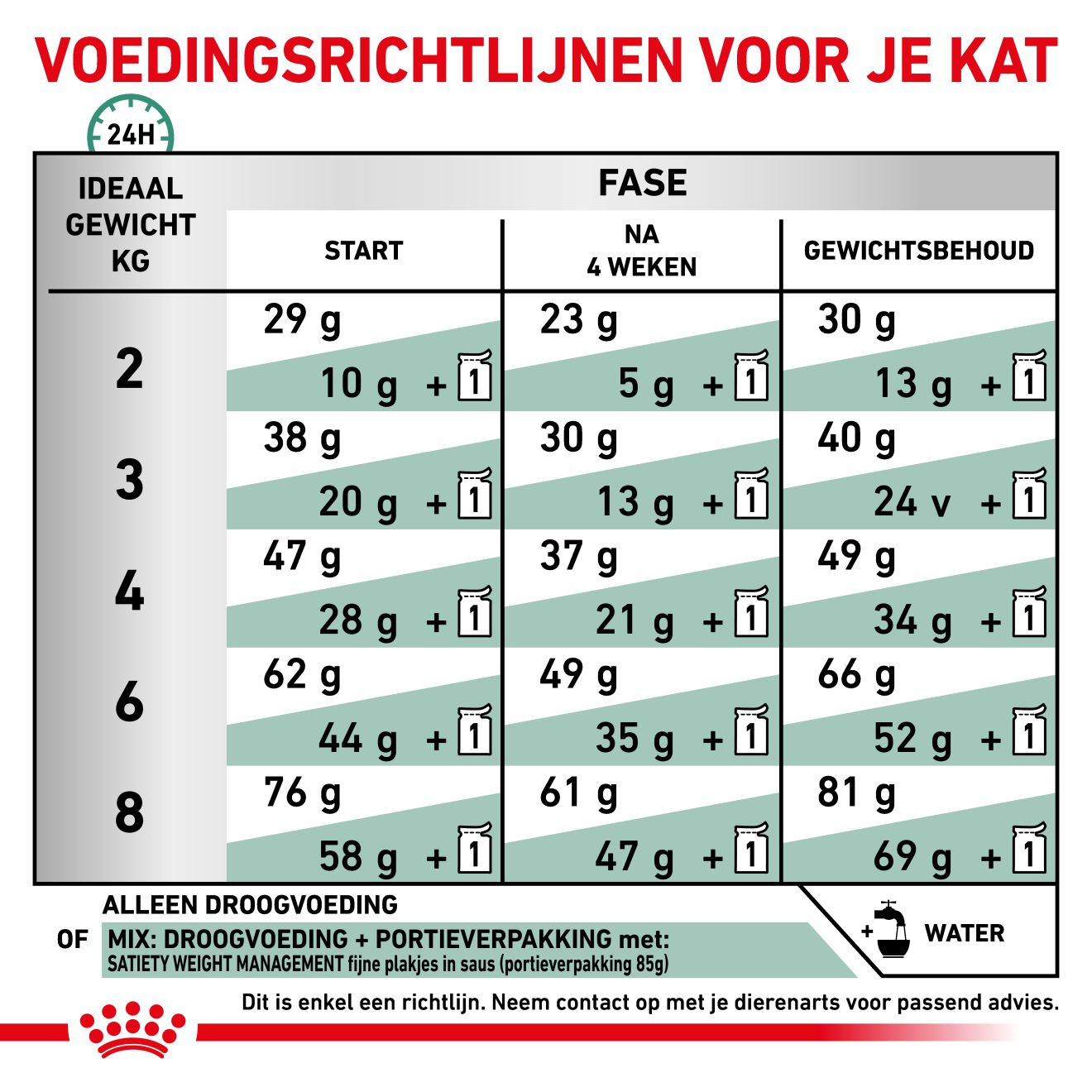 Royal canin satiety kat 6 clearance kg