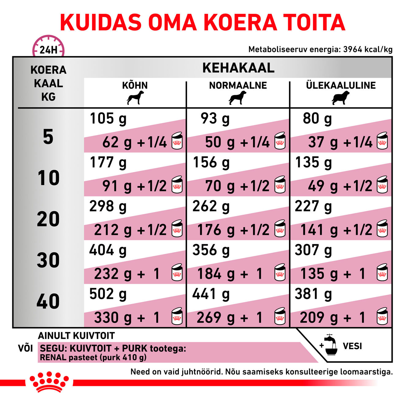 Royal Canin Renal Select Dog kuivtoit