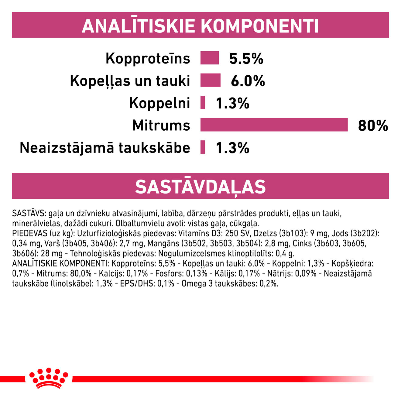 EARLY RENAL