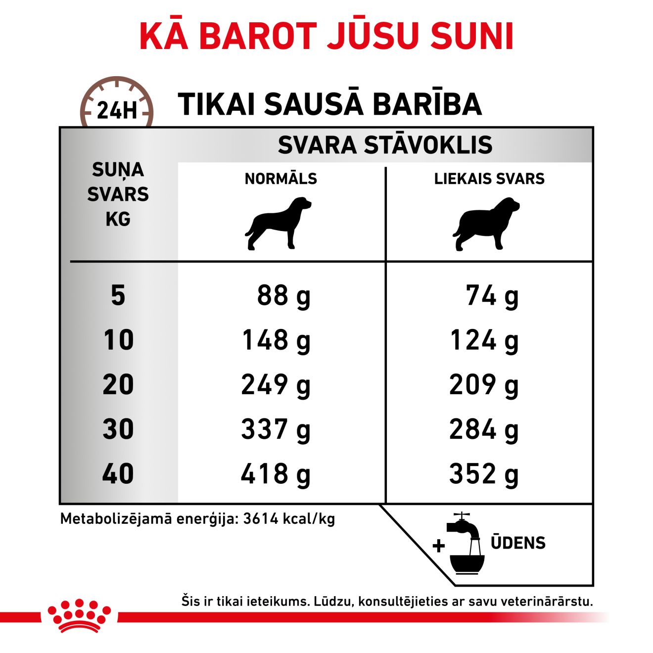 Gastrointestinal Moderate Calorie